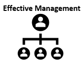 Effective Management